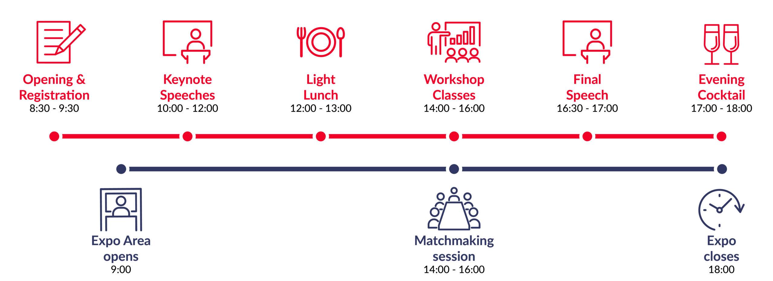 ELEMENTI SITO WEB timeline scaled